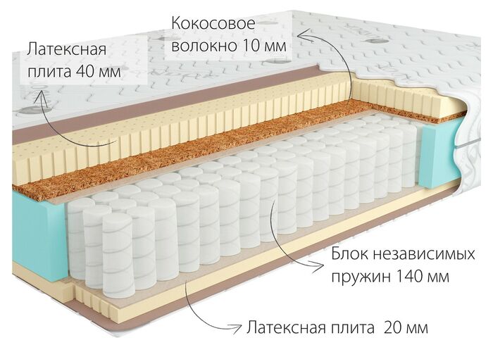 Матрас Kondor Bora 3 Medio