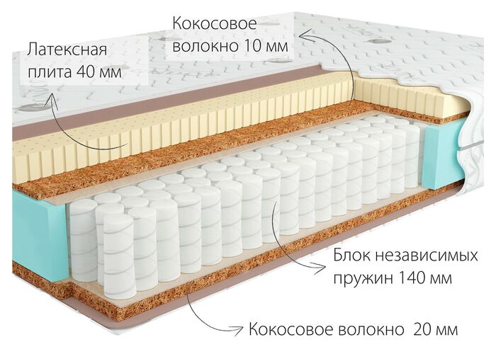 Матрас Kondor Jamaika 3 Tango
