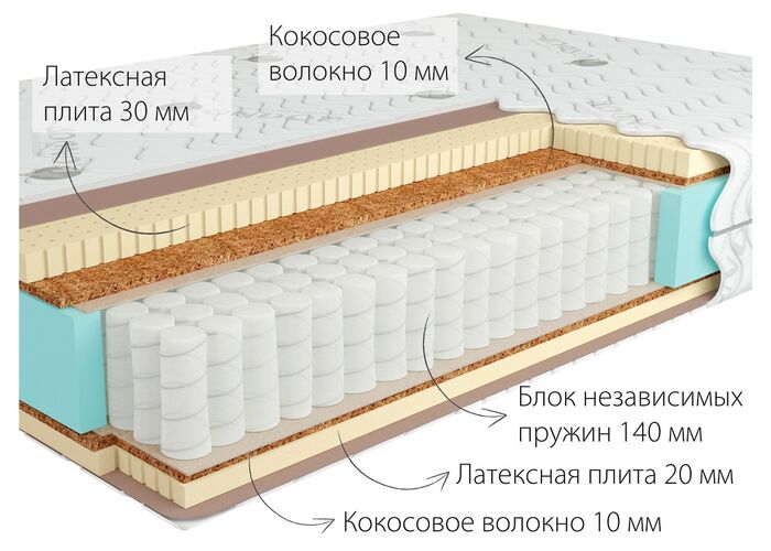 Матрас Kondor Sidney 2 Medio
