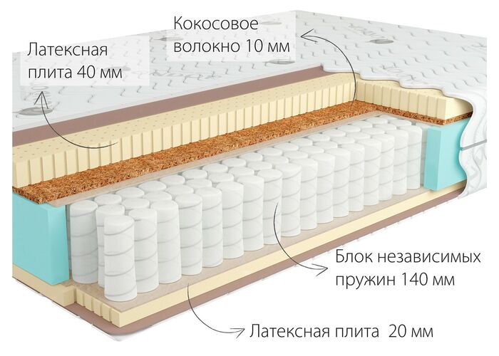 Матрас Kondor Bora 3 Tango