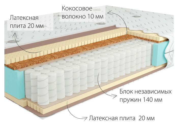 Матрас Kondor Bora Medio