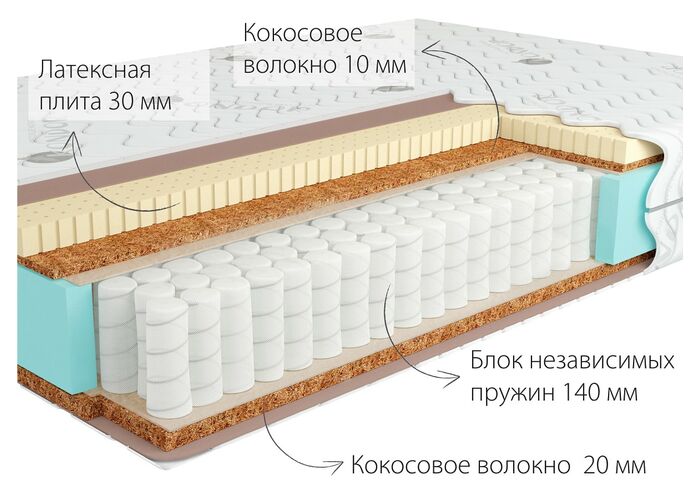 Матрас Kondor Jamaika 2 Tango