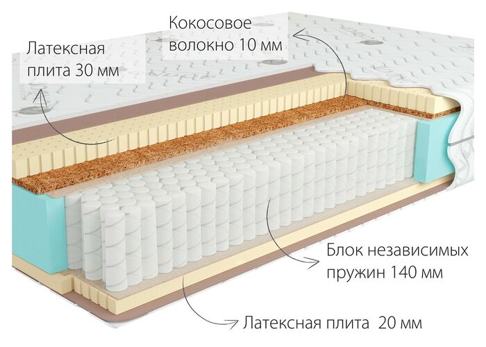Матрас Kondor Bora 2 Multi