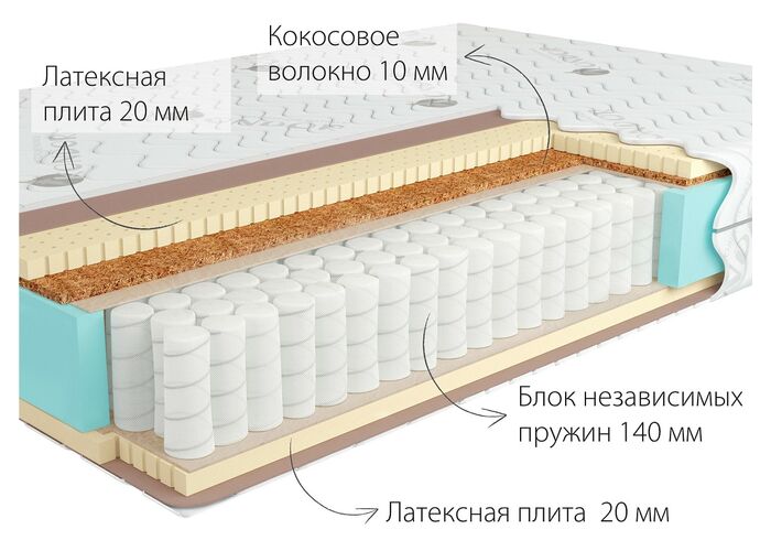 Матрас Kondor Bora Tango